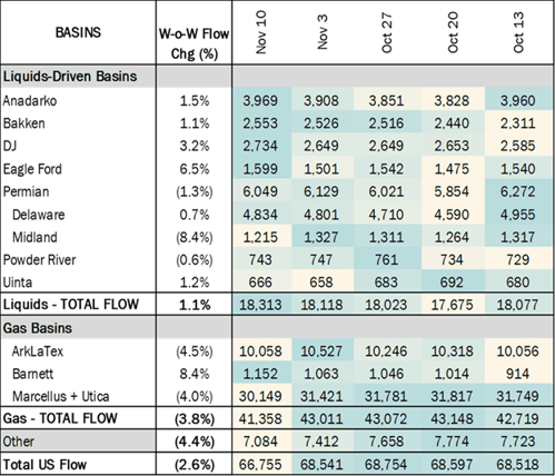 flows ngw 11.14