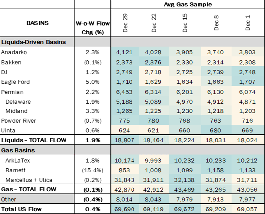 flows ngw 1.2