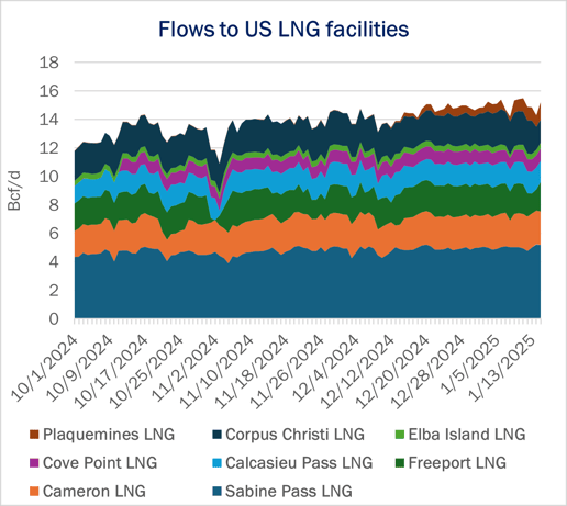 flows ngw 1.23