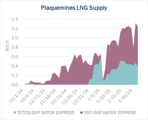 flows ngw 1.30 2