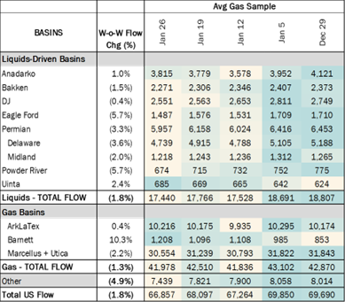 flows ngw 1.30 3