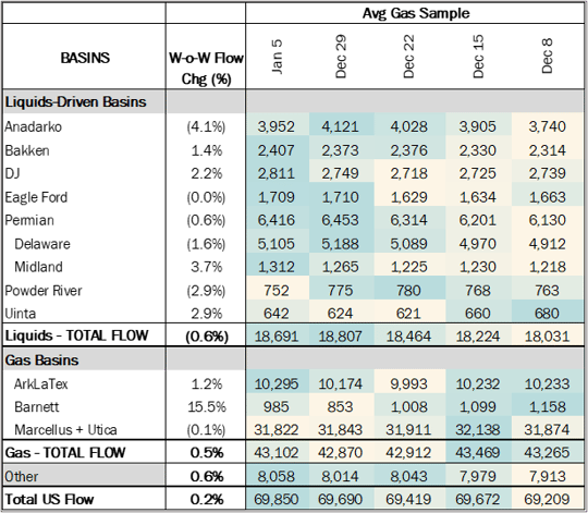 flows ngw 1.9