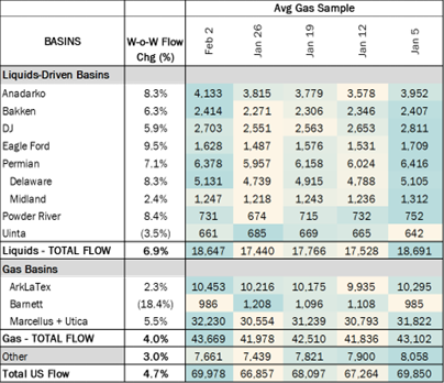 flows ngw 2.6