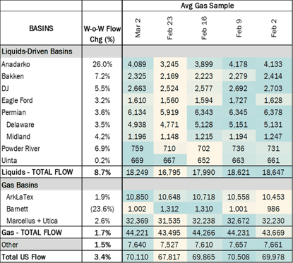 flows ngw 3.6 2