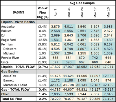 flows ngw 4.11