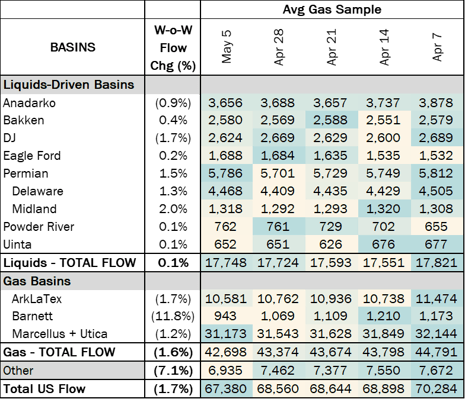 flows ngw 5.8