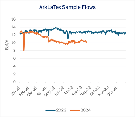 flows ngw 8.22