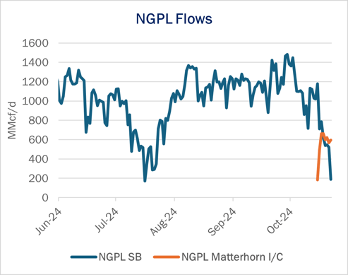 infra 1 ngw 10.24