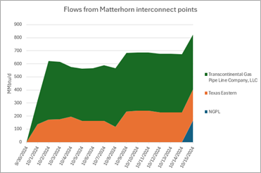 infra ngw 10.17