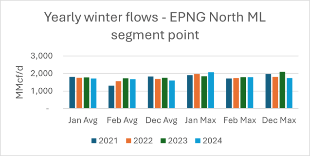 infra ngw 1.2