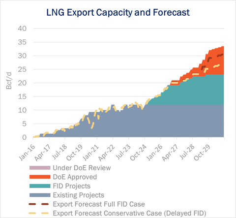 infra ngw 2 4.3