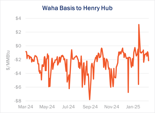 infra ngw 2.20 3