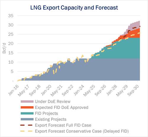 infra ngw 2.202 2