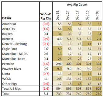 ngw 1.10 rigs