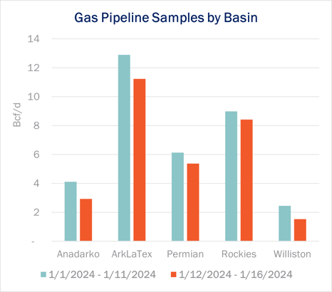 ngw 1.17 flows
