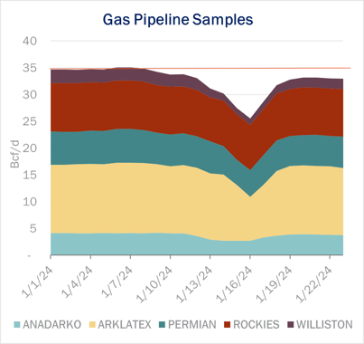 ngw 1.24 flows