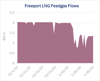 ngw 1.31 flows