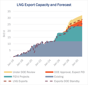 ngw 1.31 infra