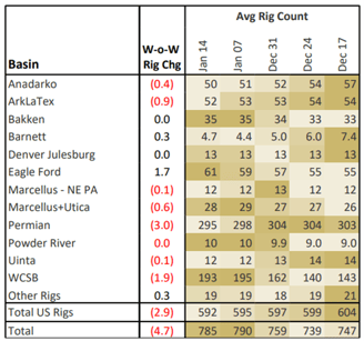 ngw 1.31 rigs
