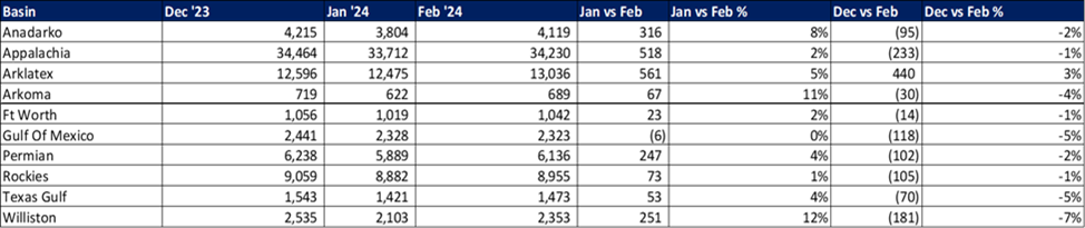 ngw 2.15 flows