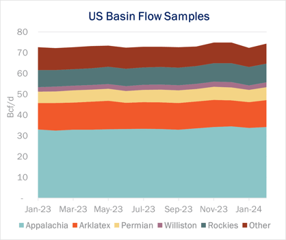 ngw 2.7 flows