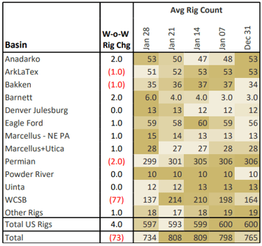 ngw 2.7 rigs