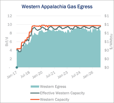 ngw 3.13 infra