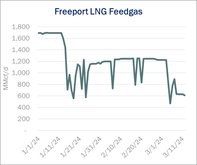 ngw 3.13 rigs