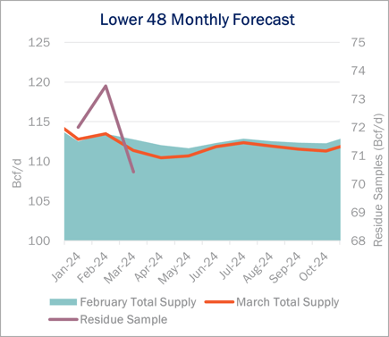 ngw 3.20 production