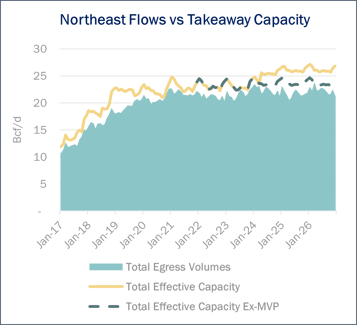 ngw 4.3 infra