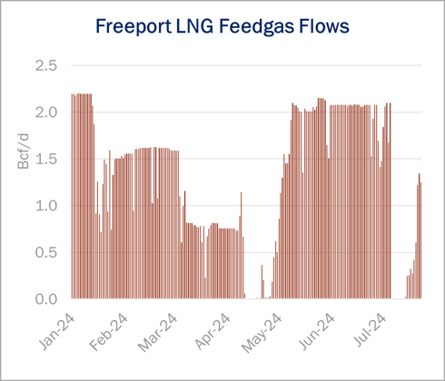 ngw 7.24 flows