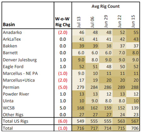 ngw 7.24 rigs