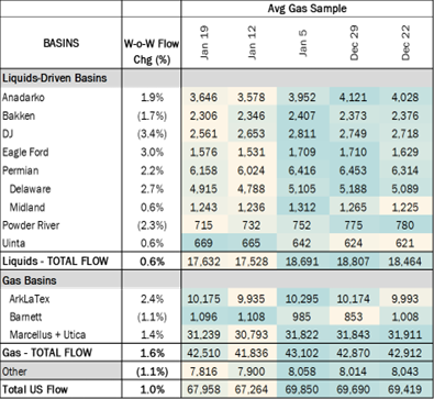 ngw flows 1.23 2