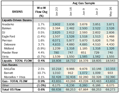 ngw flows 2 6.27