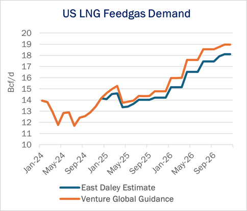ngw flows 3.13