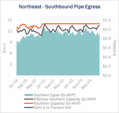 ngw flows 3.7 2