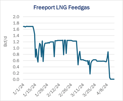 ngw flows 4.18