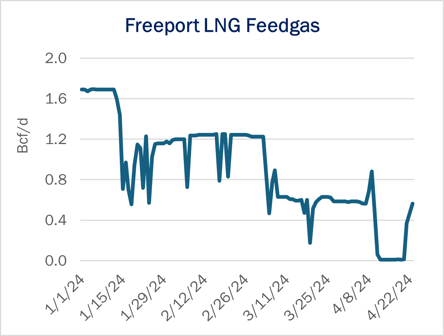 ngw flows 4.25
