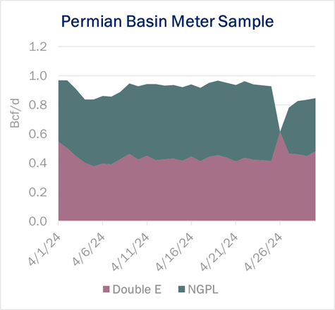 ngw flows 5.1