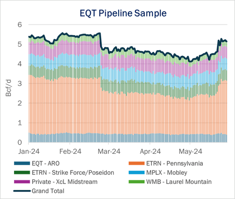 ngw flows 5.30