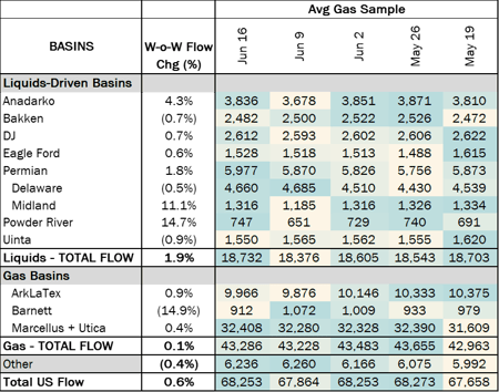 ngw flows 6.20