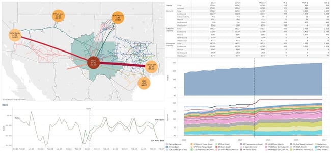 ngw flows 7.17