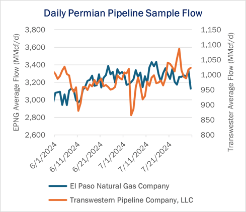 ngw flows 8.1