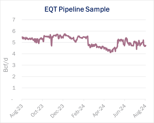 ngw flows 8.15 1-1