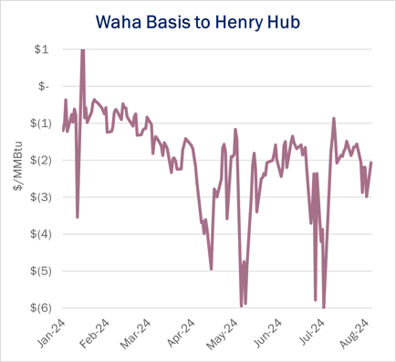 ngw flows 8.8