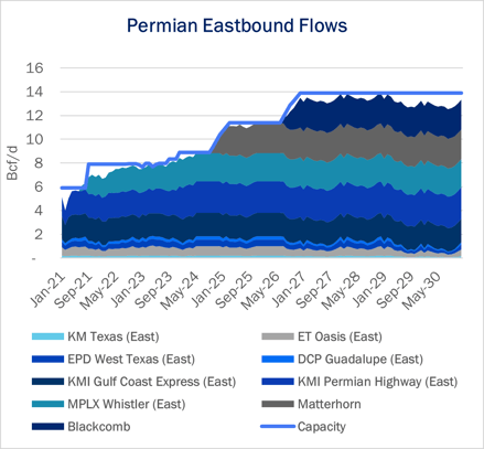 ngw flows 9.12