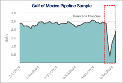 ngw flows 9.19