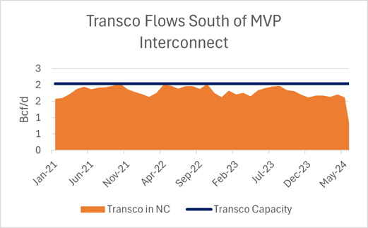 ngw infra 6.20