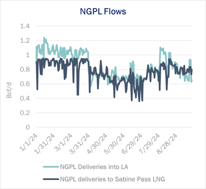 ngw infra 9.26