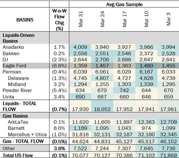 ngw production 4.3